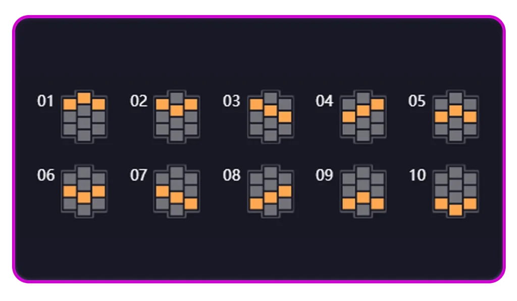 เส้นเพลย์ไลน์ วิธีชนะเดิมพันของเกม