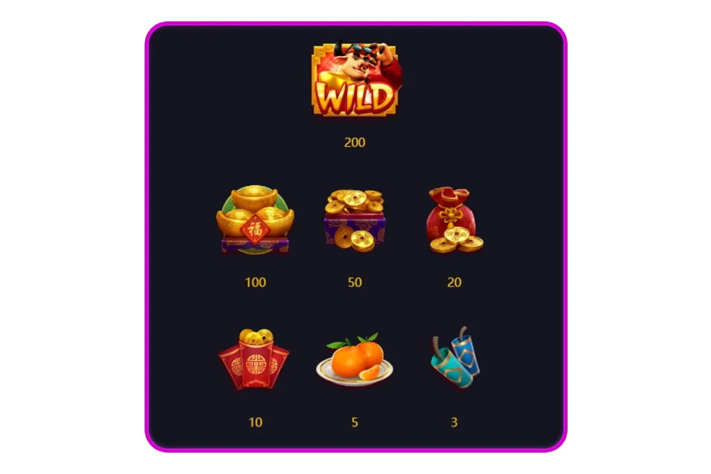 อัตราการจ่ายเงิน (RTP) และความผันผวนของเกม Fortune Ox